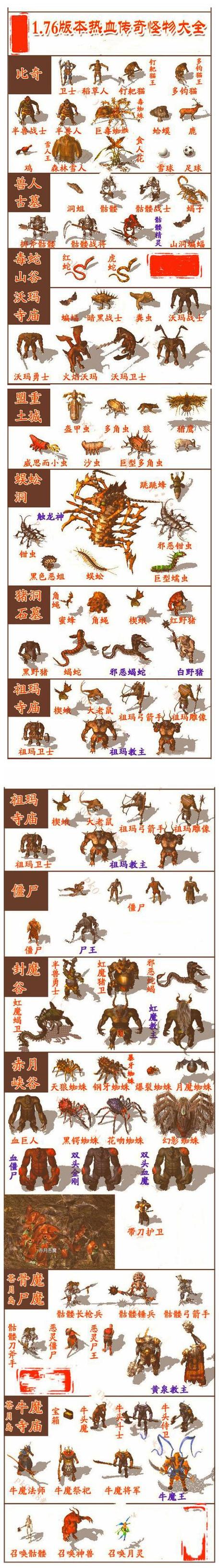 传奇合击怪物弱点揭秘