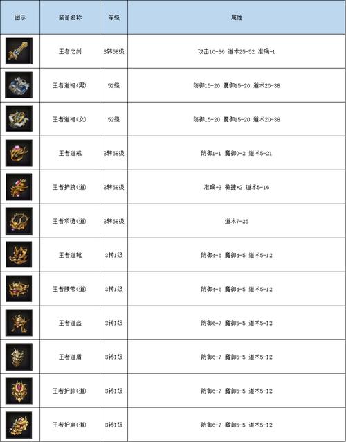 微变传奇私服网站特殊装备作用