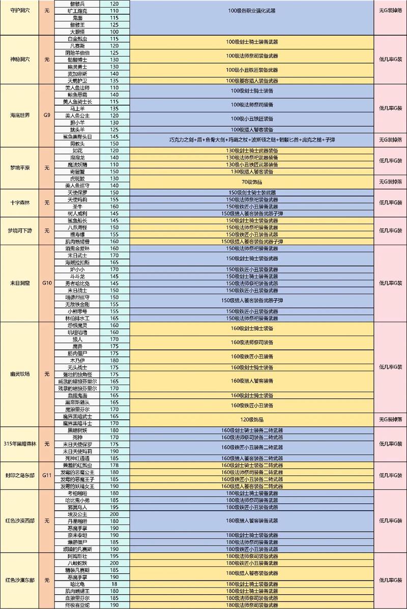 最新传奇私服打BOSS掉落技能书