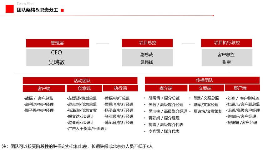 传奇网站发布网团队副本分工