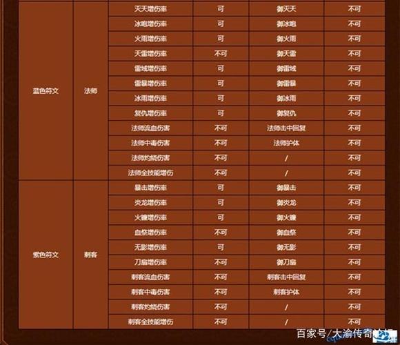 传奇合击符文对技能的影响