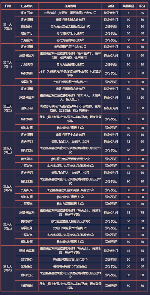 新开传奇sf各类神秘代码功能解析